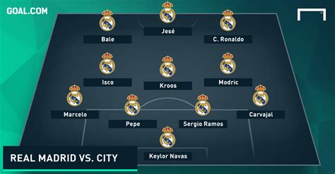 Man City Vs Real Madrid Lineups